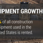 Rental Equipment Growth