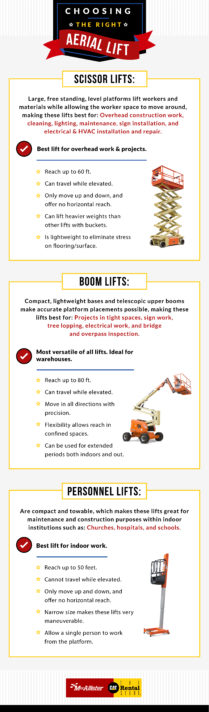 Lift Rentals | Rent Boom, Scissor, Knuckle \u0026 Towable Lifts ...